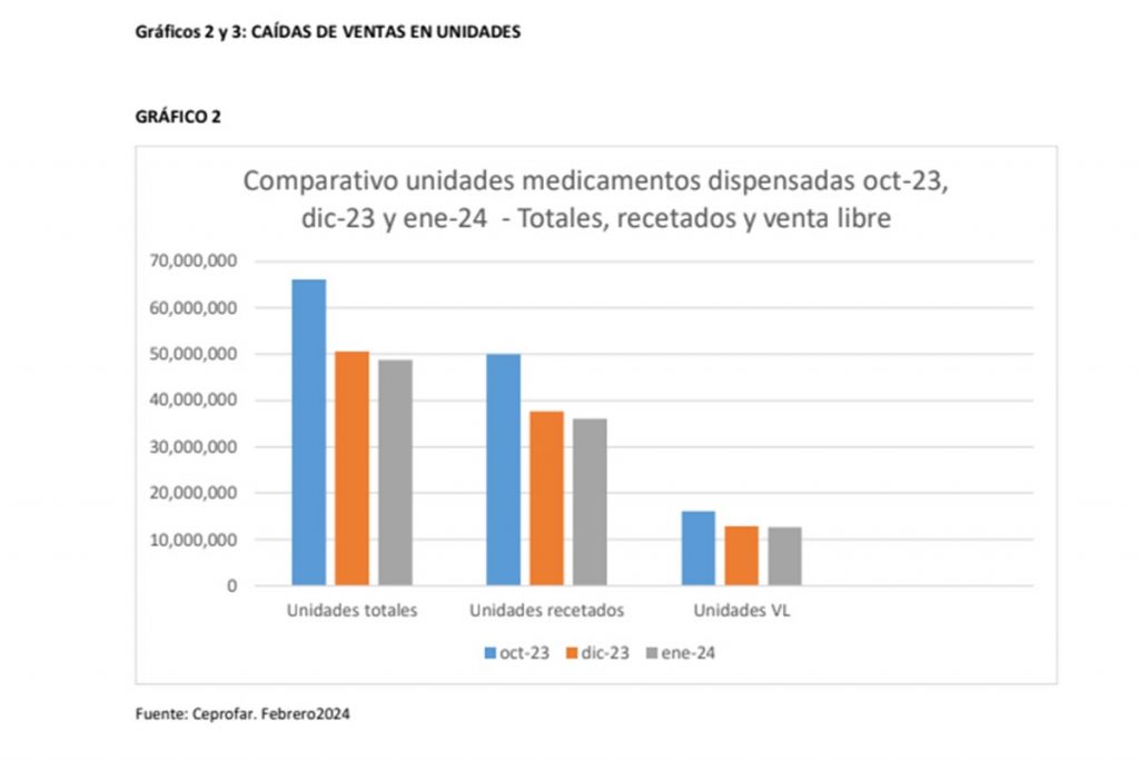 medicamentos