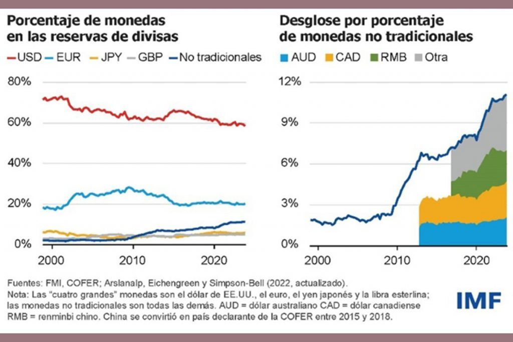 ¿Qué ocurre en el capitalismo mundial? 2 ¿Qué ocurre en el capitalismo mundial?