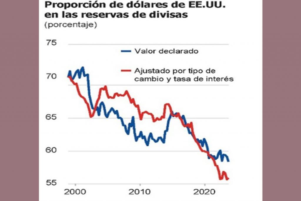 ¿Qué ocurre en el capitalismo mundial? 1 ¿Qué ocurre en el capitalismo mundial?