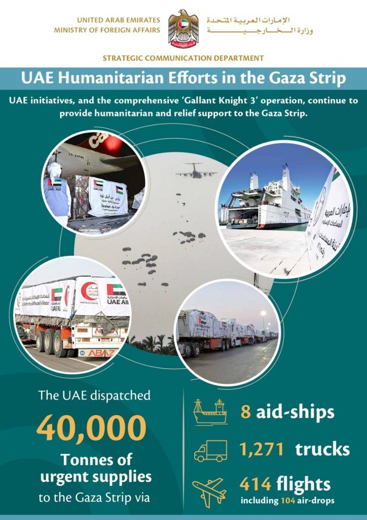 Emiratos prosigue con su ayuda a la población de Gaza 1 Emiratos prosigue con su ayuda a la población de Gaza