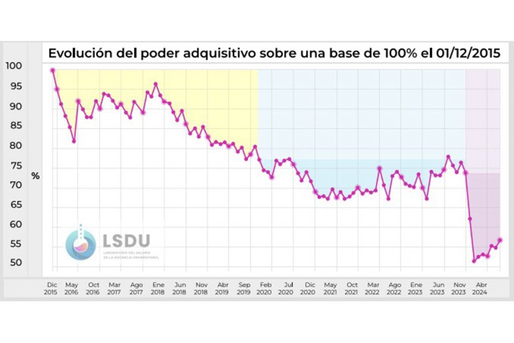 Los trabajadores de las universidades públicas nacionales llevan adelante otro paro de 48 horas en todo el país 4 Los trabajadores de las universidades públicas nacionales llevan adelante otro paro de 48 horas en todo el país