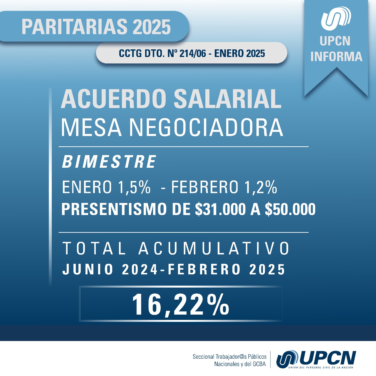 El gobierno acordó con UPCN y pudo imponer a los estatales nacionales su techo del 1% para las paritarias 1 El gobierno acordó con UPCN y pudo imponer a los estatales nacionales su techo del 1% para las paritarias