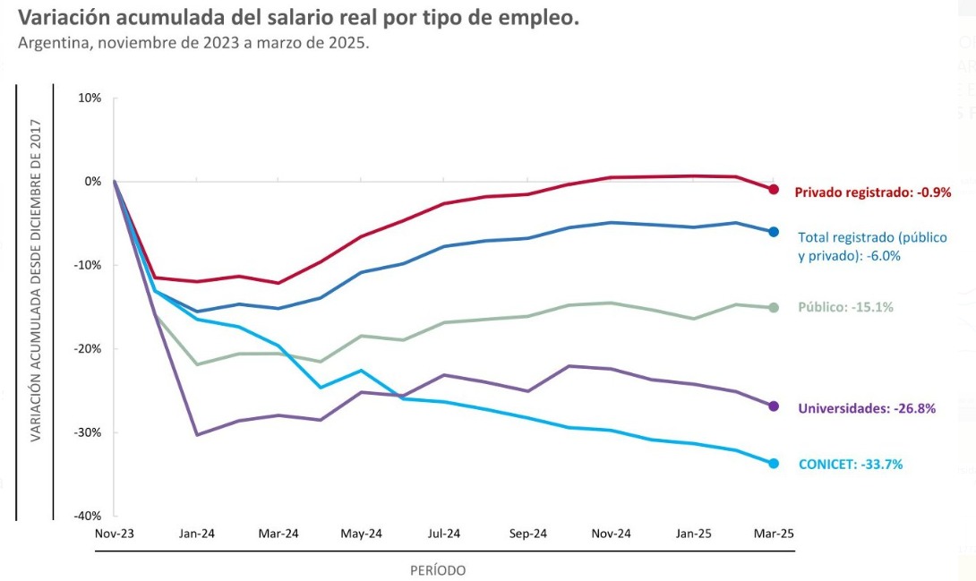 La UBA marchó masivamente al Palacio Pizzurno para reclamar por el salario y el presupuesto 2 La UBA marchó masivamente al Palacio Pizzurno para reclamar por el salario y el presupuesto