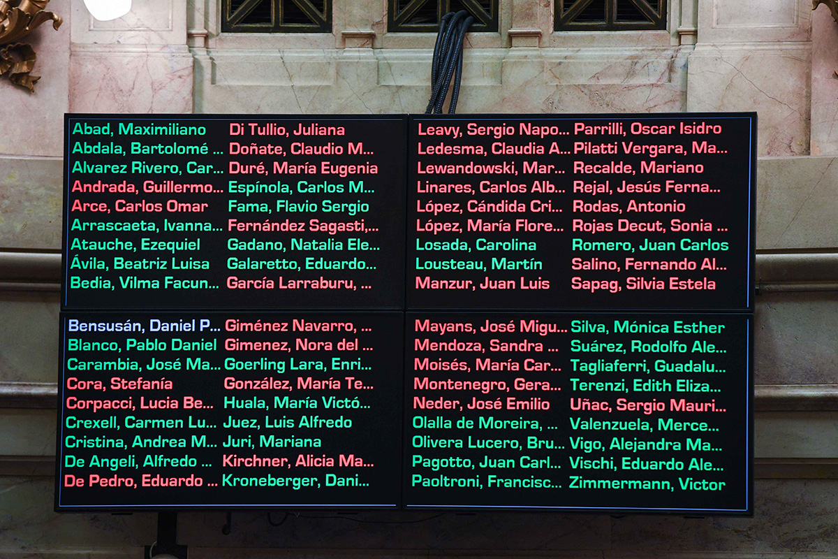 El fracaso de Ficha Limpia: la reacción de Lospennato y del gobierno, más el detalle de los votos