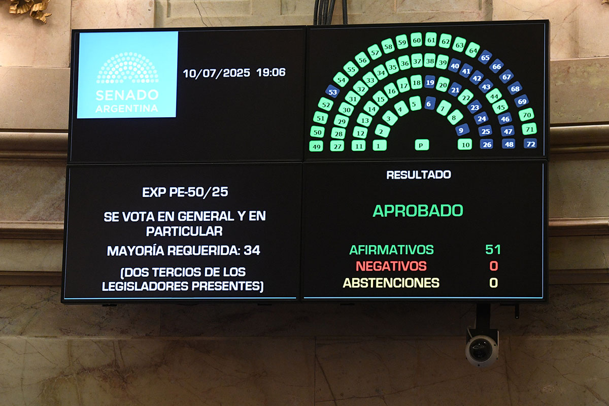 Las seis cachetadas al hilo del Congreso: una a una, las votaciones del Senado que sacudieron al gobierno