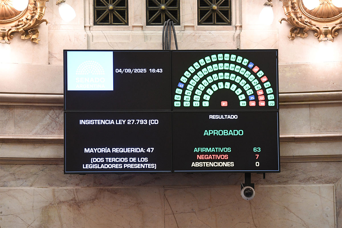 Un modelo que no cierra