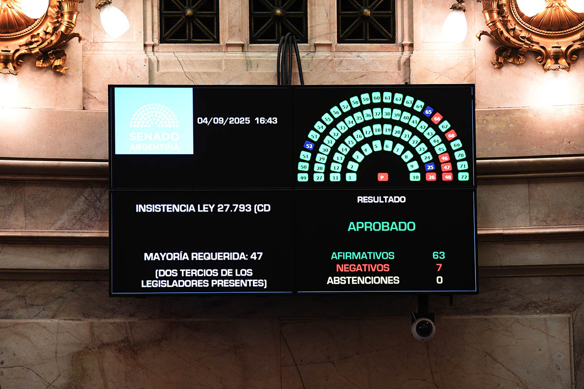 Dura derrota para Milei: por amplia mayoría el Senado rechazó el veto y reactivó la Ley de Emergencia en Discapacidad