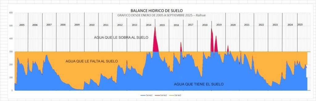 Ganadería y producción animal: una crisis signada por el ajuste y la expulsión de pequeños productores 1 Ganadería