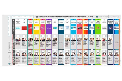 Argentina estrena la Boleta Única de Papel: el nuevo sistema de voto paso a paso