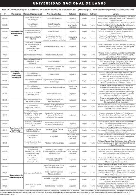1º Llamado a Concurso Público de Antecedentes y Oposición para Docentes – Investigadores/as UNLa, año 2025