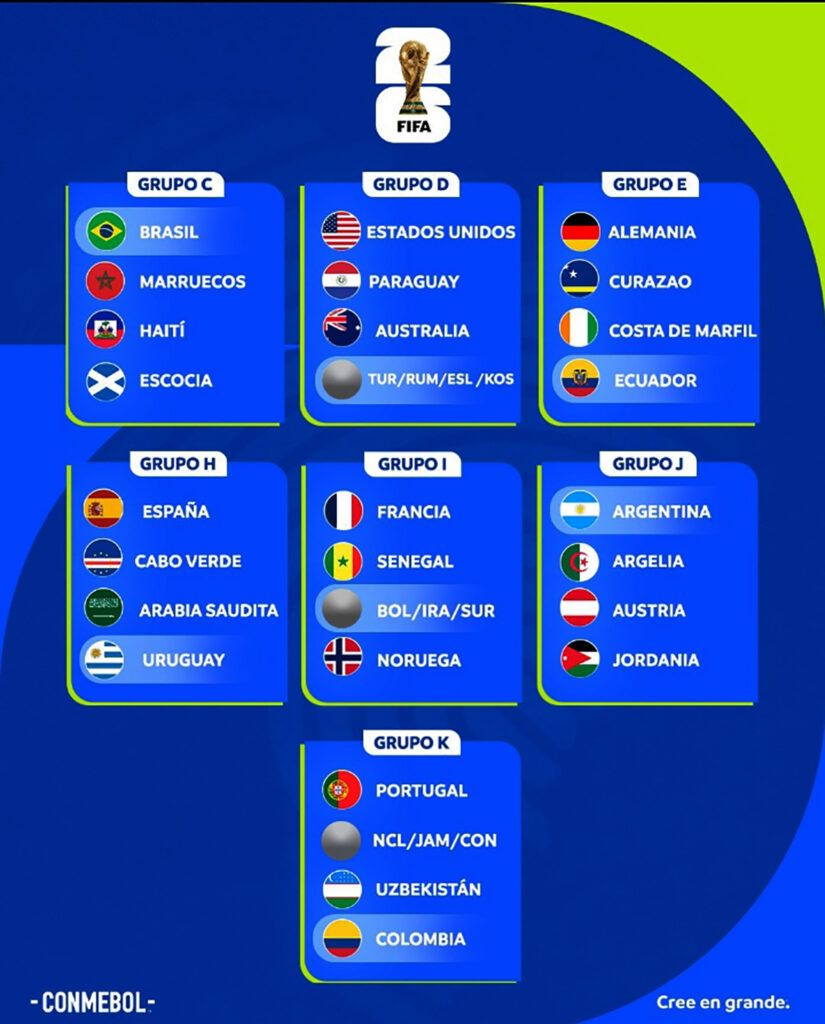 Así quedaron definidos los grupos del Mundial 2026