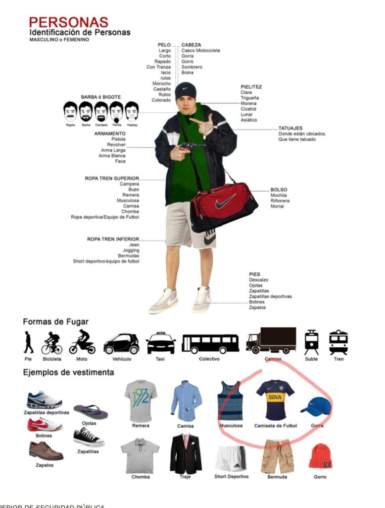 Portación de cara: la educación de la Policía de la Ciudad de Buenos Aires 1 Portación de cara: la educación de la Policía de la Ciudad de Buenos Aires