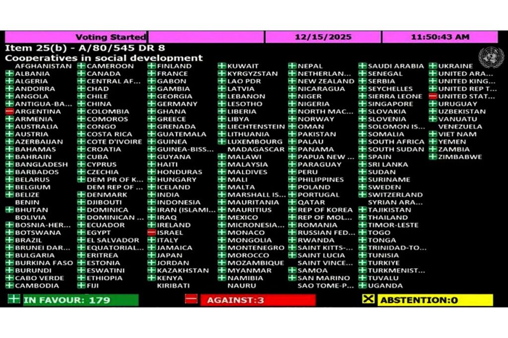 ONU: Milei ordenó votar contra el cooperativismo en la ONU 1 ONU