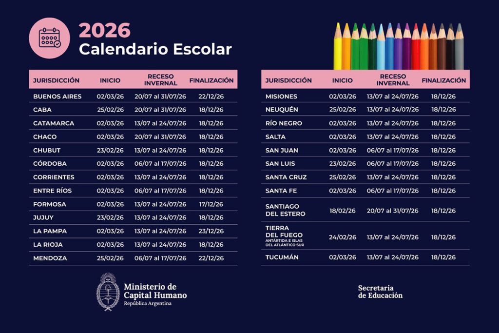 ¿Cuándo empiezan las clases y cuándo será el receso de invierno? 1 ¿Cuándo empiezan las clases y cuándo será el receso de invierno?