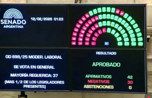 Milei logró un triunfo político y consiguió la media sanción de su reforma laboral