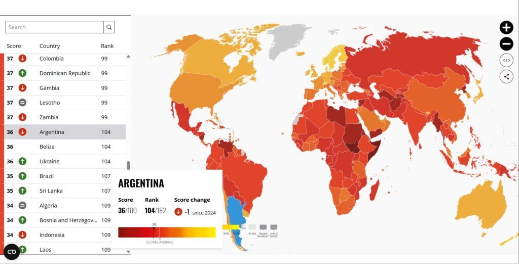 Discurso y realidad: el índice anticorrupción aumentó durante el segundo año de gobierno de Milei 1 Discurso y realidad: el índice anticorrupción aumentó durante el segundo año de gobierno de Milei