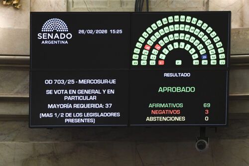 El Senado le dio luz verde al acuerdo Mercosur – Unión Europea