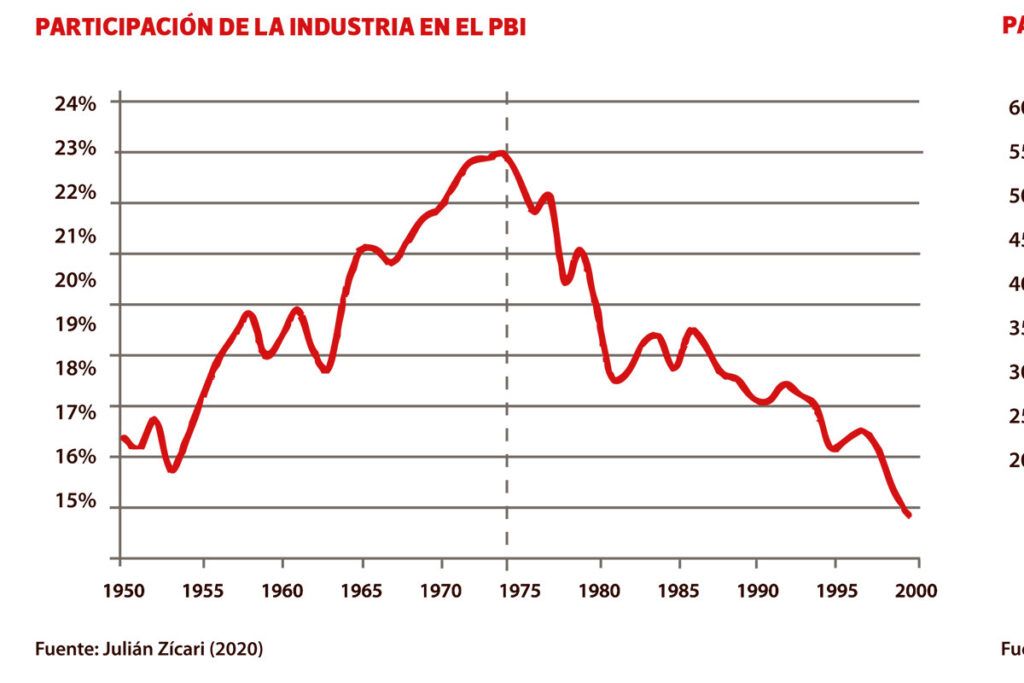 Revanchismo clasista: el plan económico de la dictadura y los trabajadores 2 Revanchismo clasista: el plan económico de la dictadura y los trabajadores