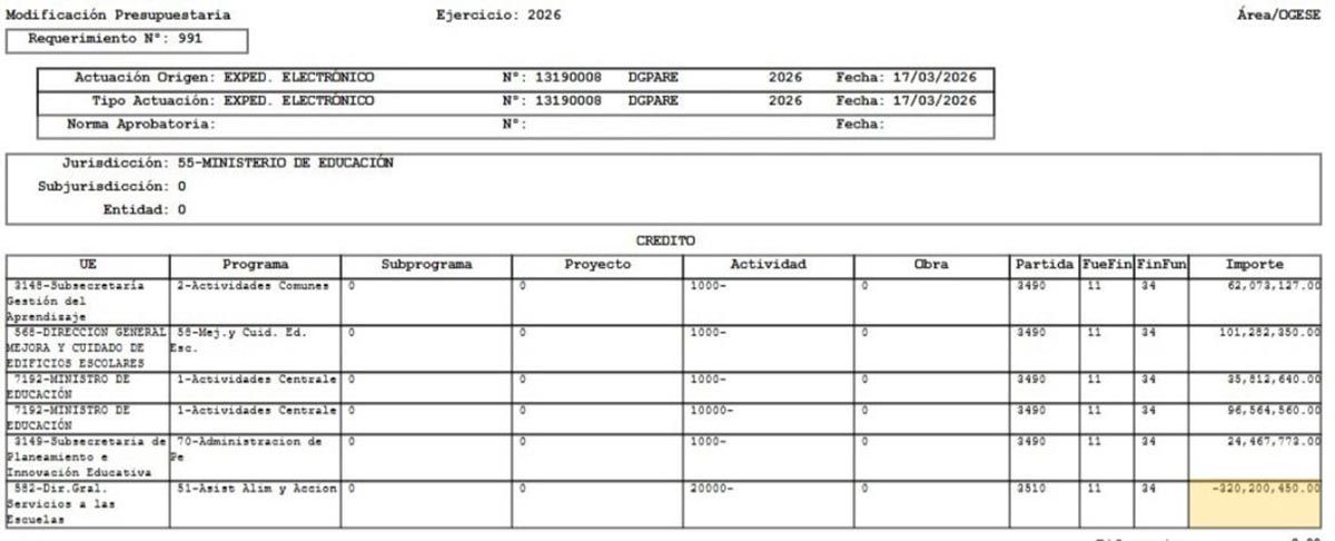 Jorge Macri recortó más de $860 millones en las viandas escolares en medio de la crisis