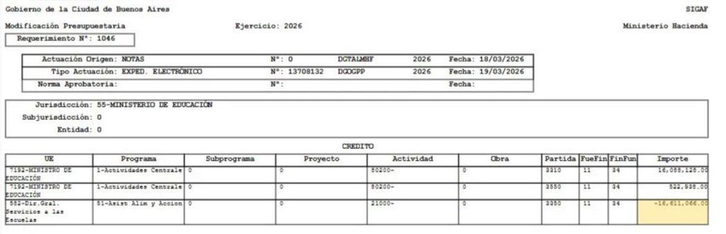 Jorge Macri recortó viandas escolares