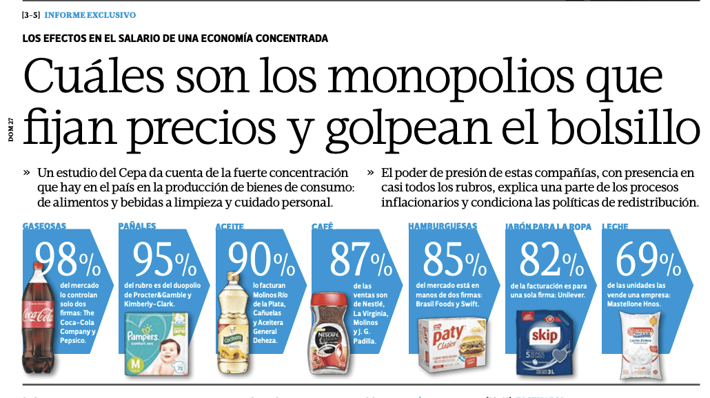 Tapa de Tiempo Argentino del 27 de septiembre de 2020 — informe sobre concentración y precios en pandemia