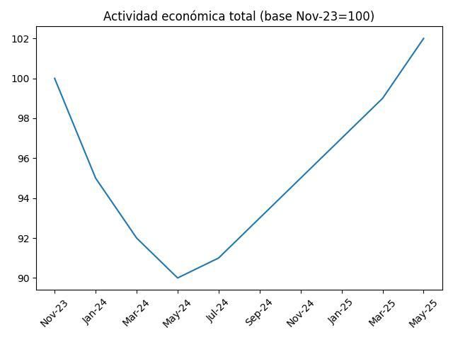 Country model: what do we want to be? 1 Country model: what do we want to be?