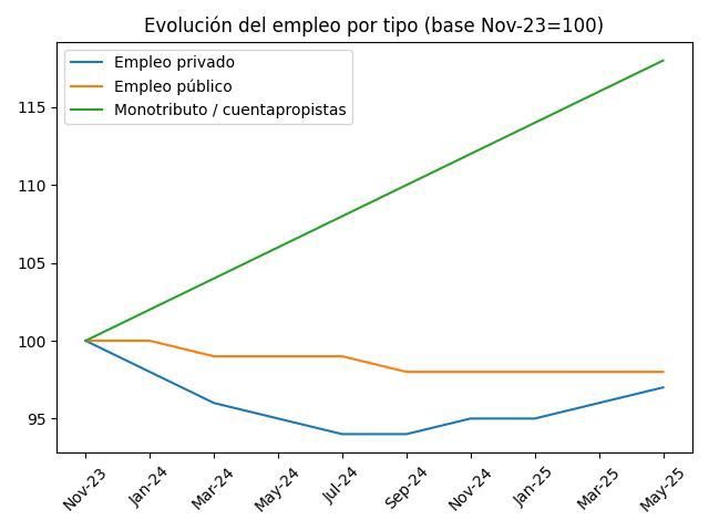 Country model: what do we want to be? 5 Country model: what do we want to be?