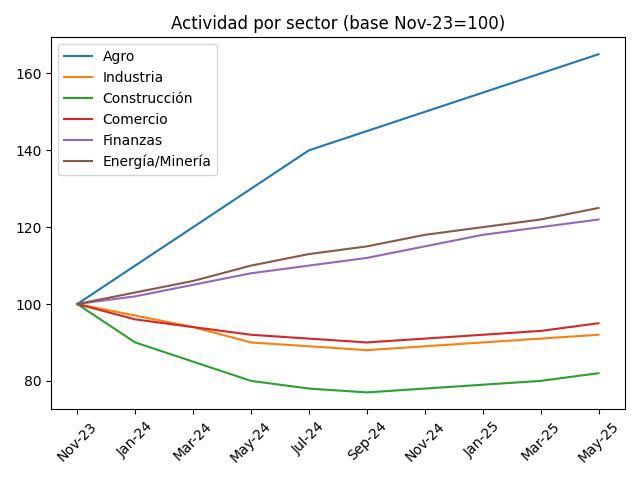 Country model: what do we want to be? 2 Country model: what do we want to be?