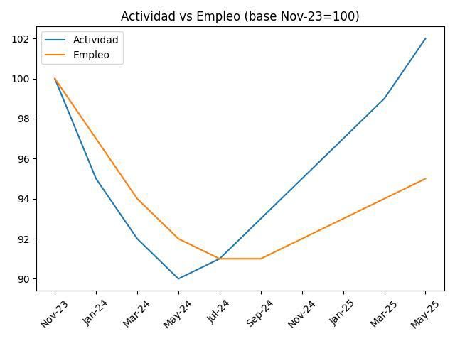 Country model: what do we want to be? 4 Country model: what do we want to be?