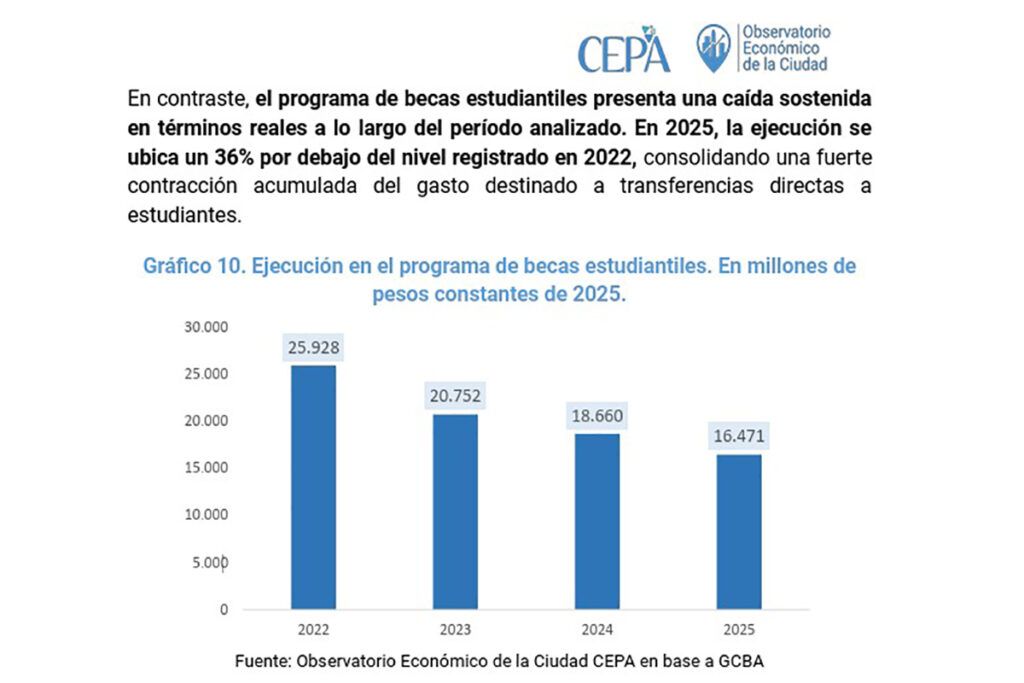 El ajuste más brutal: el Instituto de la Vivienda cayó un 46% respecto de 2022 4 El ajuste más brutal: el Instituto de la Vivienda cayó un 46% respecto de 2022