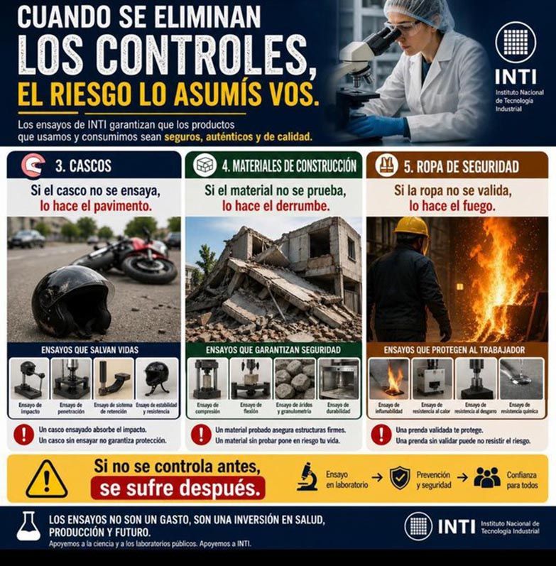 De la miel a los materiales para la construcción: los controles que se pierden con el desmantelamiento del INTI