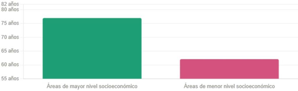 El código de la desigualdad: cuando el urbanismo decide quién tiene derecho a envejecer 1 El código de la desigualdad: cuando el urbanismo decide quién tiene derecho a envejecer