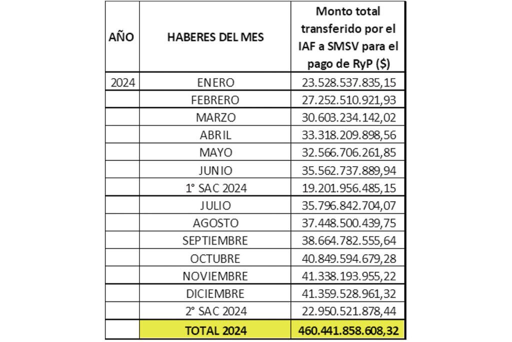 El Gobierno benefició a una mutual militar que homenajeó a 43 socios condenados por lesa humanidad 1 El Gobierno benefició a una mutual militar que homenajeó a 43 socios condenados por lesa humanidad