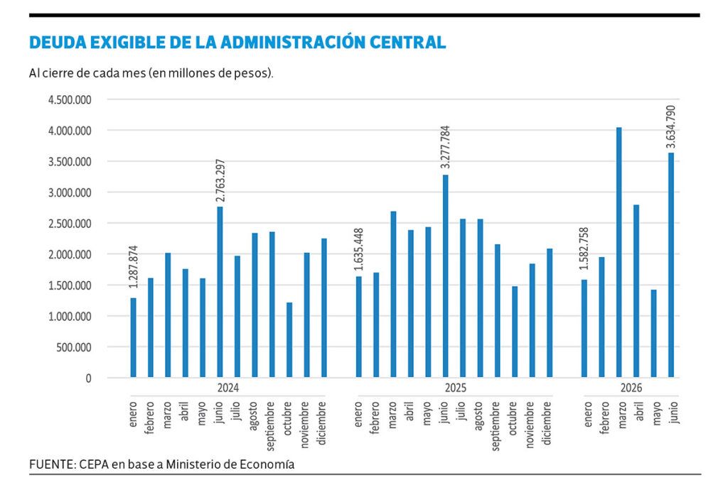 Caputo y el viejo truco de diferir los pagos para maquillar las cuentas fiscales