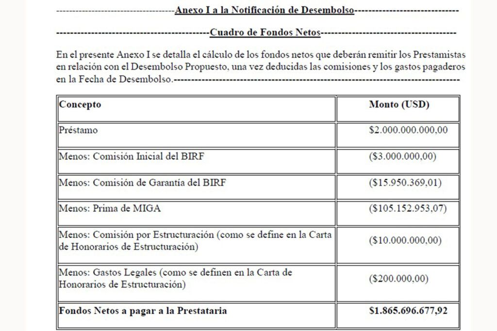Jugosas comisiones y tasas más altas: la verdadera cara del préstamo de los bancos internacionales al gobierno 2 Jugosas comisiones y tasas más altas: la verdadera cara del préstamo de los bancos internacionales al gobierno